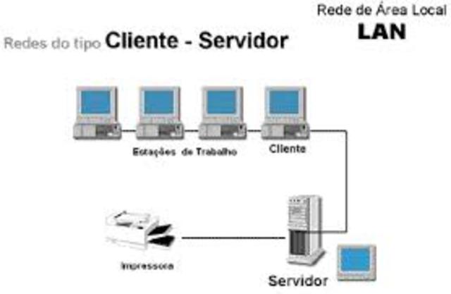 Redes LAN Ethernet