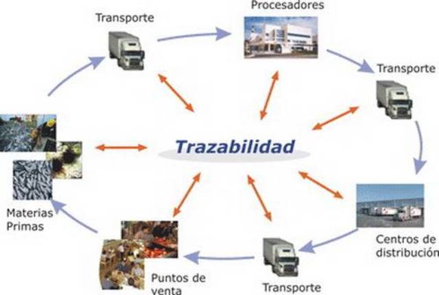 Principios de mercadotecnia