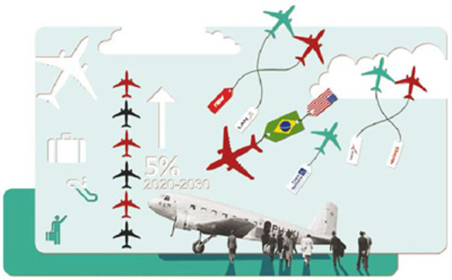 El rol de los fletes aéreos en la distribución física