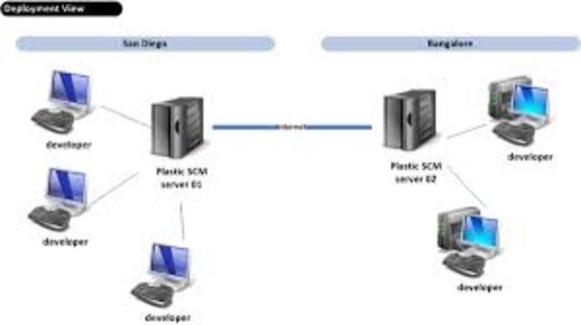 ACTIVIDADES ANTES DE USENET