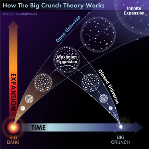 BIG CRUNCH