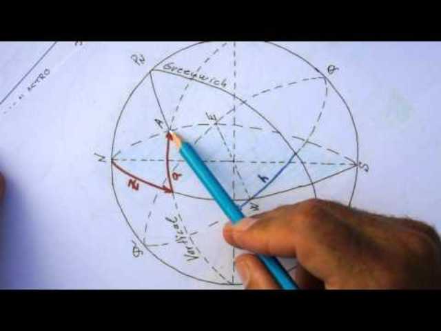 Navegación y Atronomía