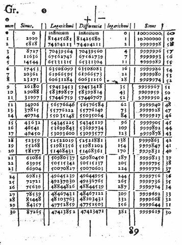 Complementación de tablas