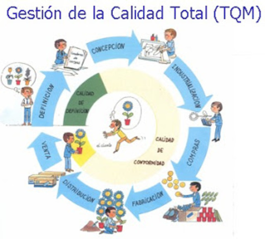 DÉCADA DE LOS 90´s