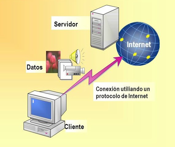 PROTOCOLO DE INTERNET TCP/IP