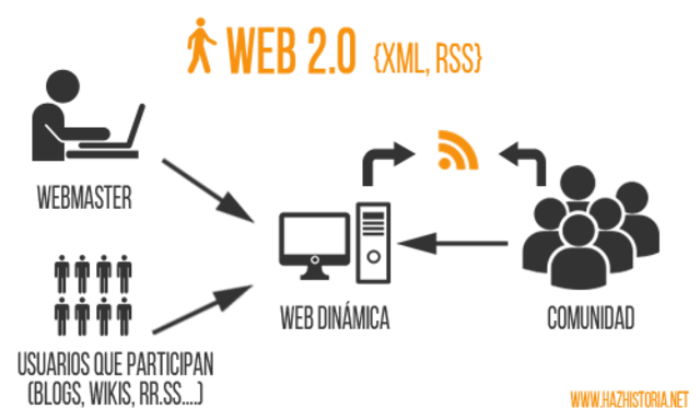 WEB 2.0