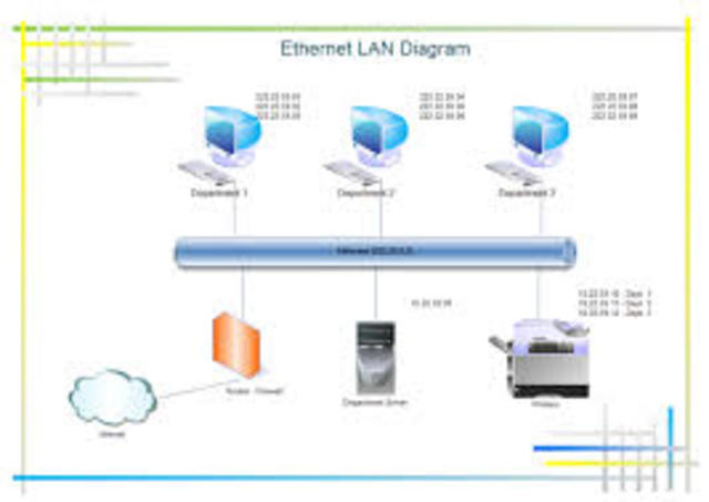 Redes LAN Ethernet