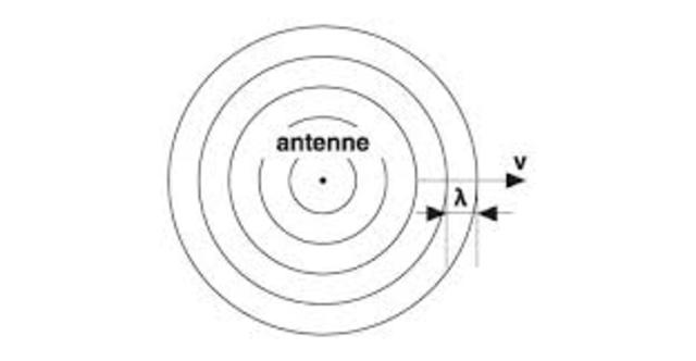 onde radio sur une plus longue distance
