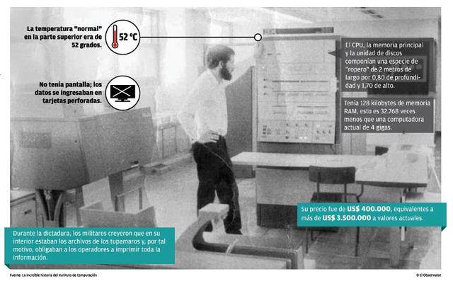 1986, se compra la IBM 360 modelo 4341