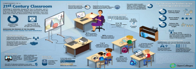 Семінар "група 21 сторіччя"