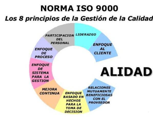 Década de los setenta