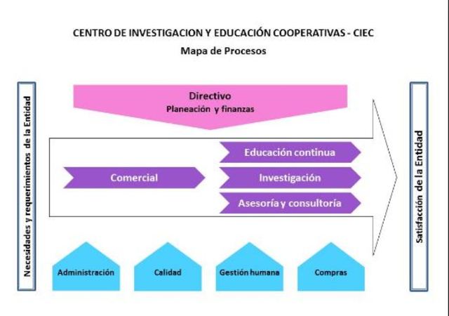 Década de los noventas