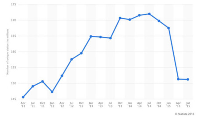 Tenían 170.000 de visitantes por día