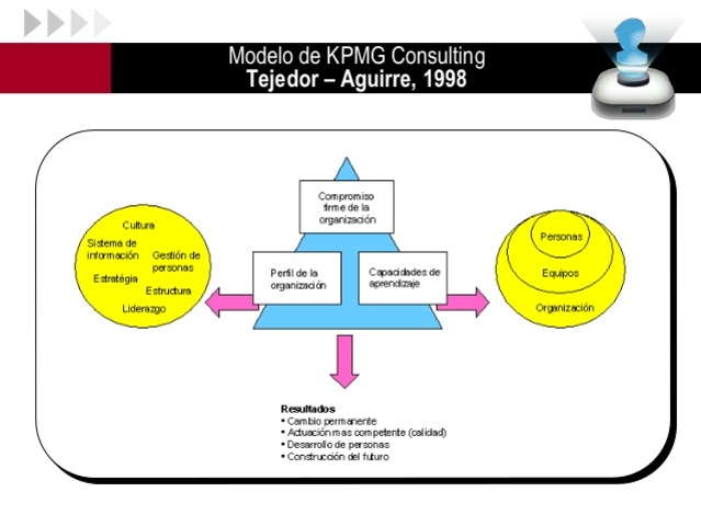 Tejedor y Aguirre 1998