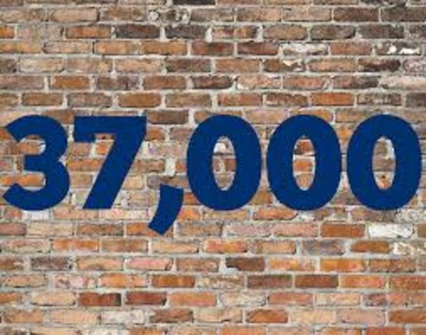 Numero de noticias en aumento.