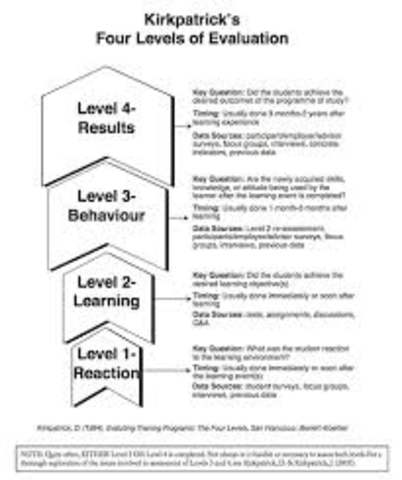 Four Levels of Evaluation