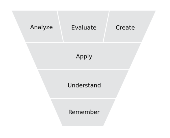 Bloom's Taxonomy
