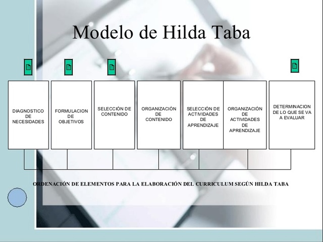 Modelo de Taba