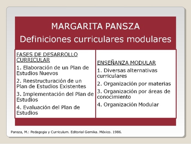 Modelo de Margarita Pansza