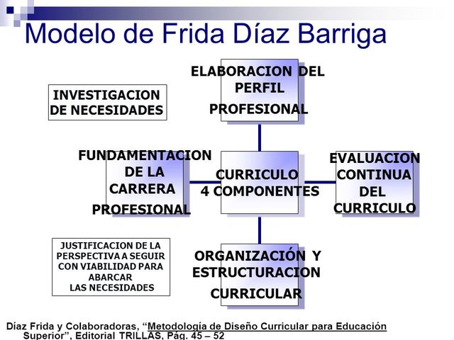 Modelo de Díaz y colaboradores