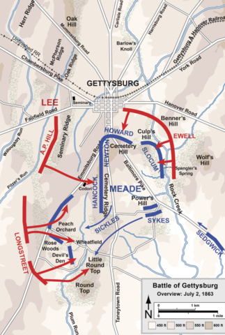 Battle at Gettysburg