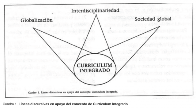 Modelo de Jurjo Torres