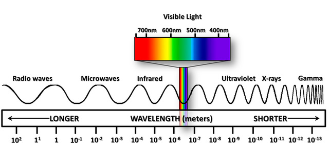 Heinrich Hertz Produced and Detected Radio Waves