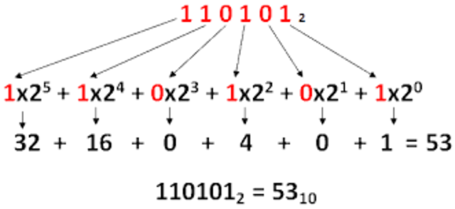 Zenbaki sistema bitarra