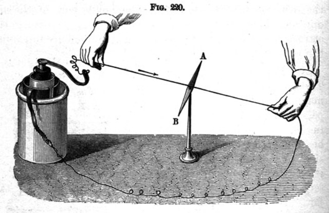 Experimento de Hans Christian Oersted