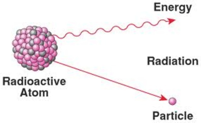 Henri Becquerel's atom picture (radioactivity)