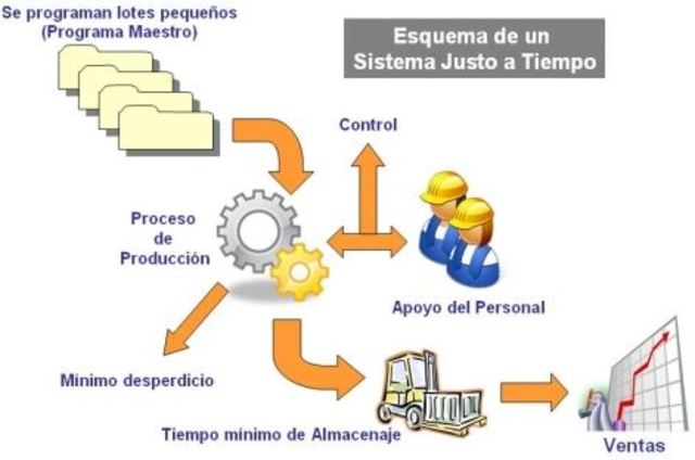 Taiichi Ohno  creador del sistema just in time