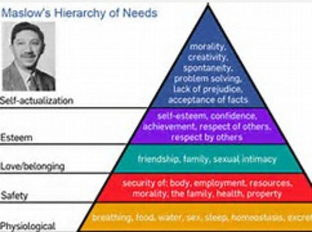 Theory of Human Motivation