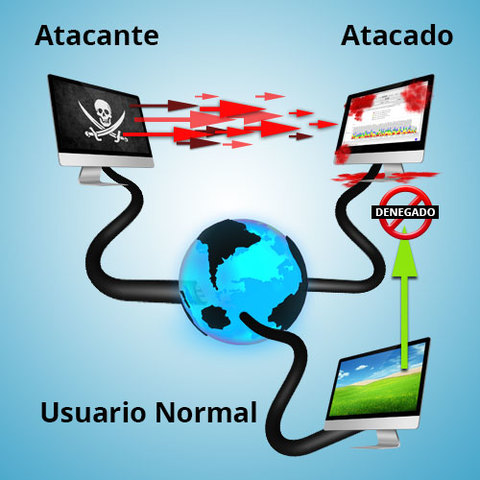 Ataque de denegacion de servicios