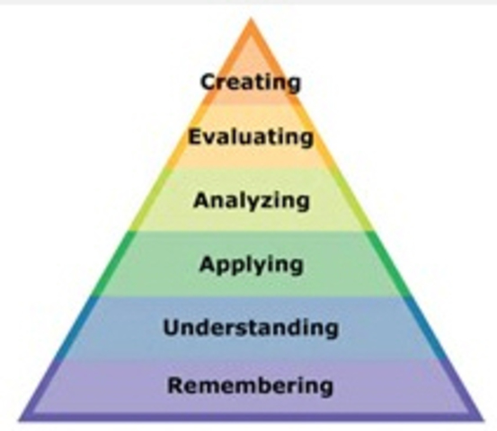 Taxonomy of Educational Objectives
