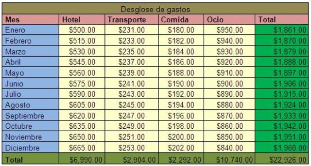 en 1964, Richard Mattessich en la Universidad de California publicó un programa de hoja de cálculo escrito en FORTRAN.
