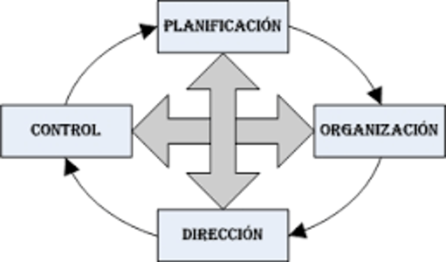 Teoría Proceso Administrativo