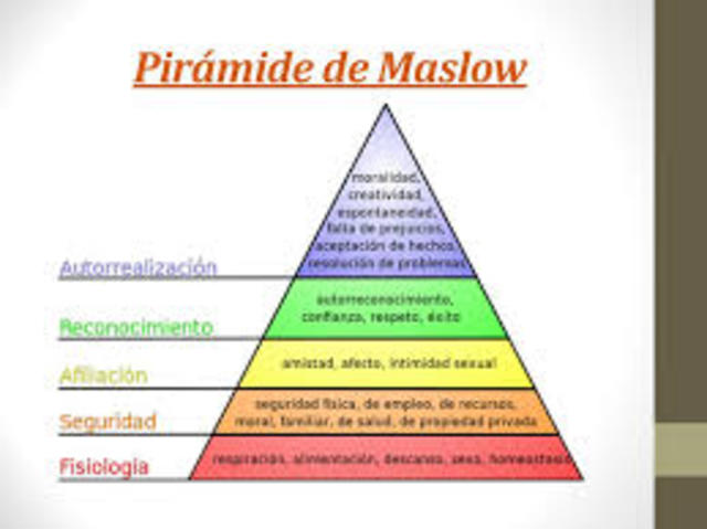 ABRAHAM MASLOW