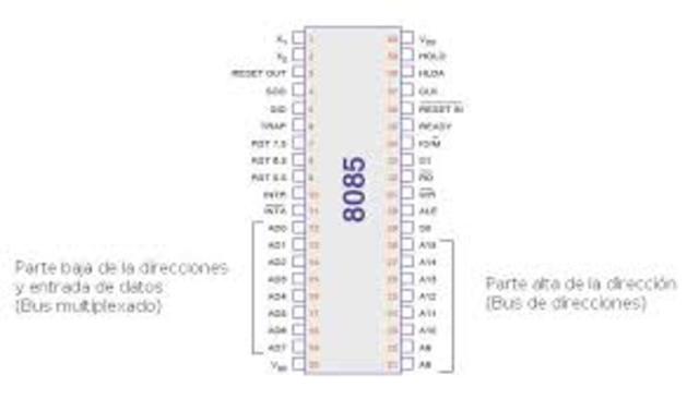 Tercera Generación: transistores(1965-1980).