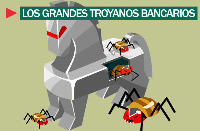 Troyanos Bancarios