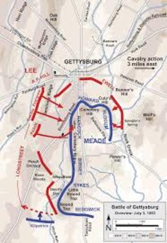 Battle at Gettysburg