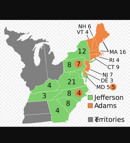 Second census, Presidential election