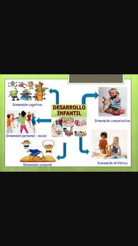 Infancia desde sus dimensiones de desarrollo ( siglo XXI)