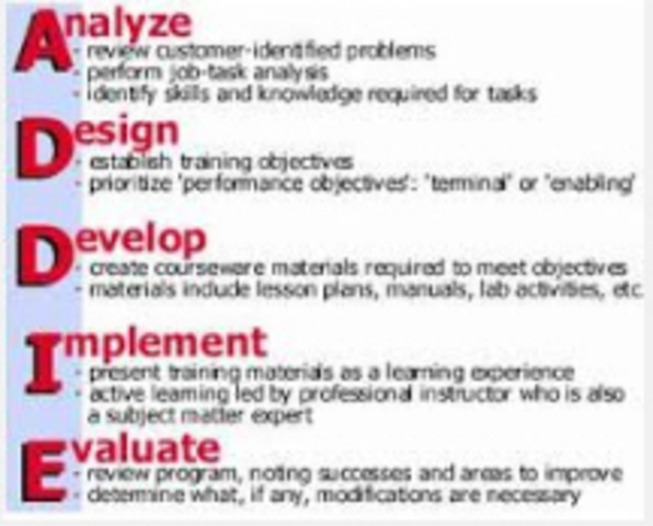 Principles of Instructional Design