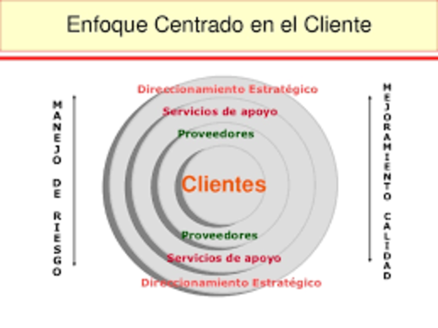 1995-1999. Enfoque centrado en el cliente.
