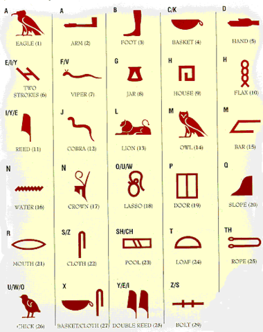 Egyptian Hieroglyphs