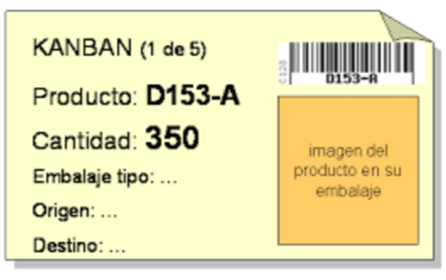 1970 Evolución Cadena de suministro ( Kan Ban )