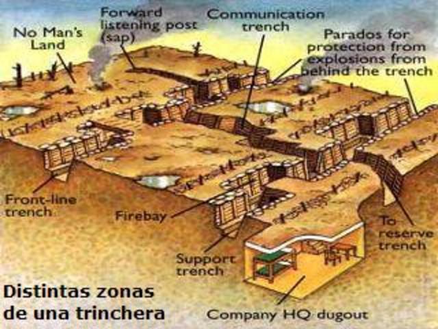Guerra de Trincheras