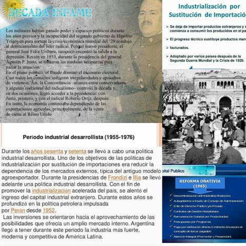 Industrialización por Sustitución de Importaciones 1930-1976