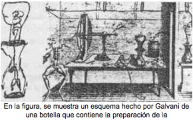 Experimento de Luigi Aloisio Galvani