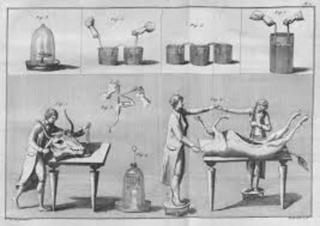 Experimento de Giovanni Aldini